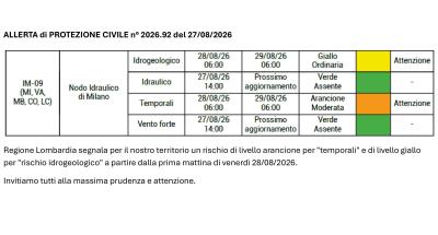 Allerta di Protezione Civile del 27/08/2026  foto 